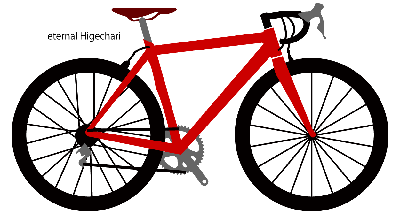 自転車で単独日本一周