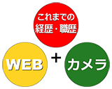 Webとカメラとこれまでの経験・職歴のパワー