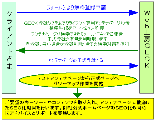 �f�d�b�j�����o�^�V�X�e���̗���}